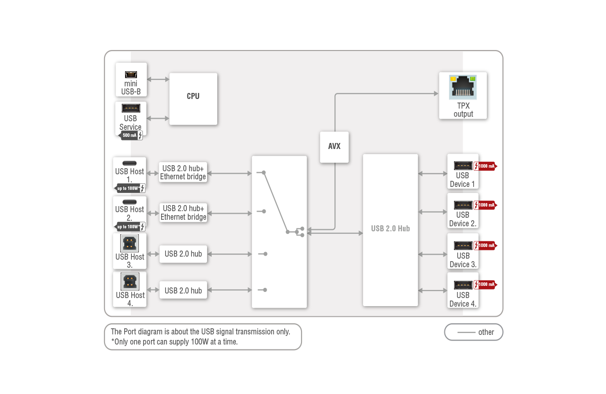 UCX-4x3-TPX-TX20 | HDMI 2.0 & USB-C Matrix Transmitter